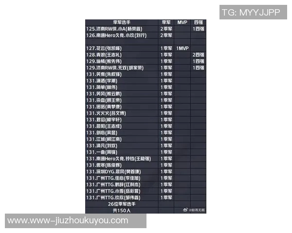 实时新闻王者荣耀团队配合实力排名揭晓EDG荣登第四位引发热议